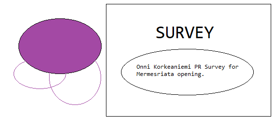 Survey by my submit option!