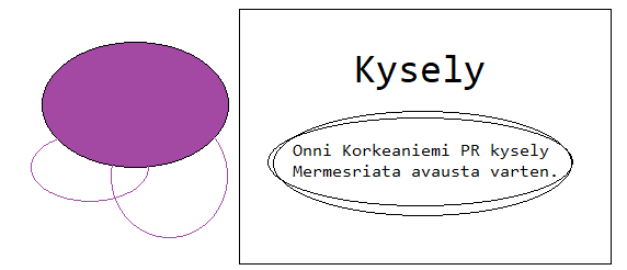 Kyselyyn submit vaihtoehdostani!