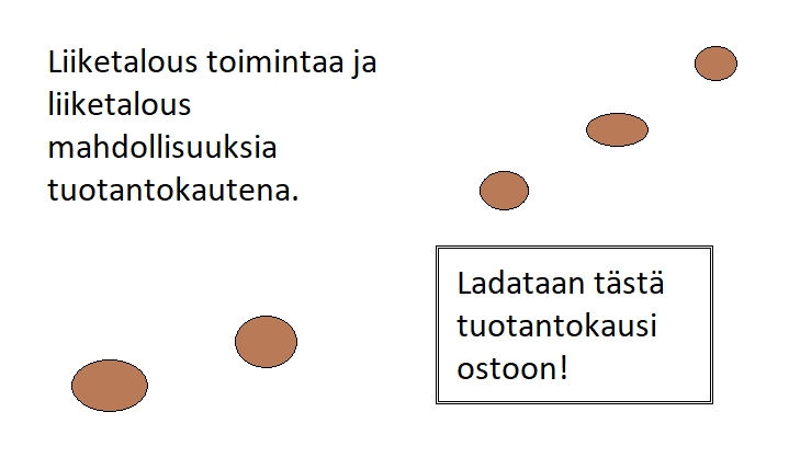 Tuotantoon mukaan tästä 4