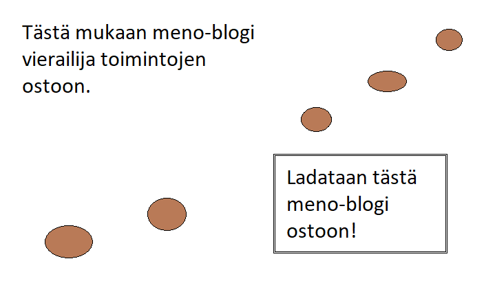 Tuotantoon mukaan tästä 6