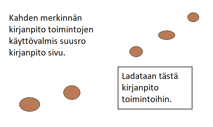 Tuotantoon mukaan tästä 11