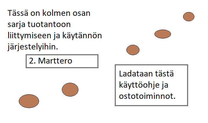 Tuotantoon mukaan tästä 14