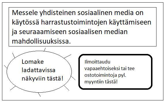 Messele ja sosiaalisen median mahdollisuus!