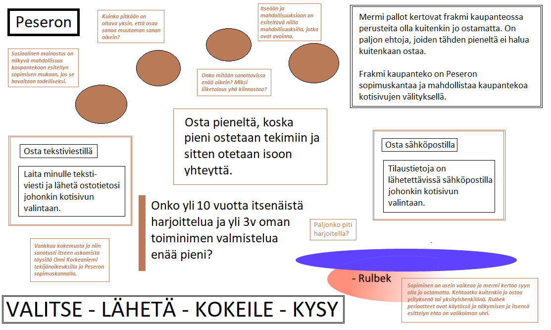 Ostaminen pieneltä on sittenkin reilua!